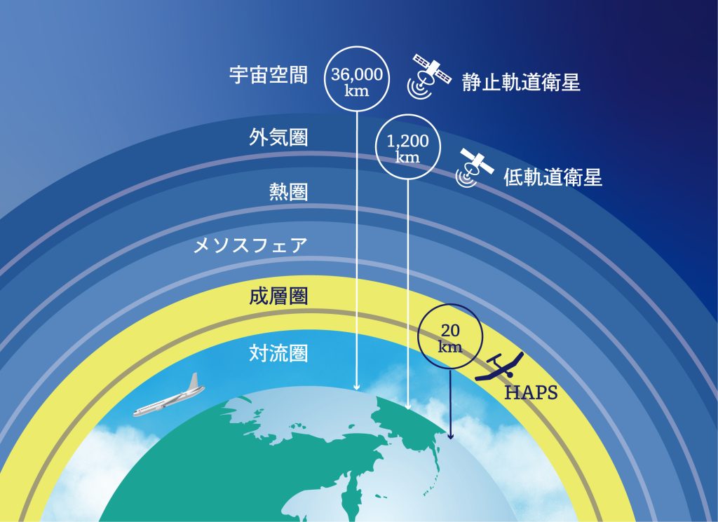 Haps説明図