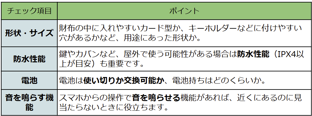 スマートトラッカーチェック項目