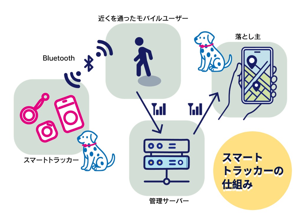 スマートトラッカーイラスト